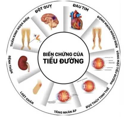 bien-chung-cua-benh-tieu-duong