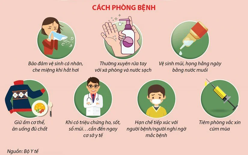 Cach-phong-benh-cum-A